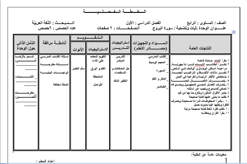 نموذج ورد الخطة الفصلية + تحليل المحتوى لمادة اللغة العربية الصف الرابع