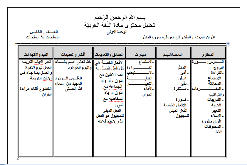 نموذج ورد الخطة الفصلية + تحليل المحتوى لمادة اللغة العربية الصف الخامس