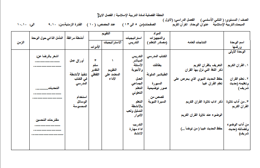 نموذج Word الخطة الفصلية + تحليل المحتوى لمادة التربية الاسلامية الصف