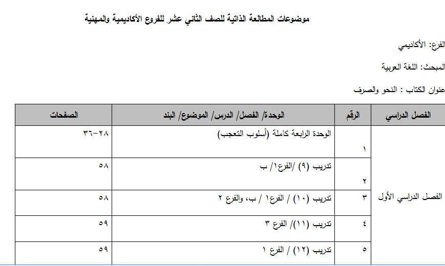 ‫نموذج Word موضوعات المطالعة الذاتية لمادة اللغة العربية النحو والصرف