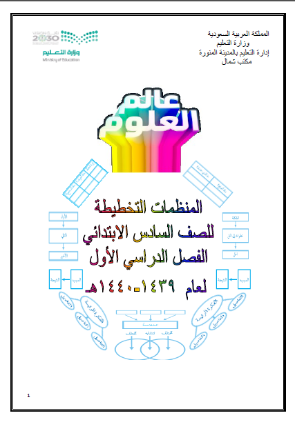 المنظمات التخطيطية لمادة العلوم الصف السادس الابتدائي الفصل الاول المنهاج السعودي 1440 هـ - 2019 م do.php?img=48505