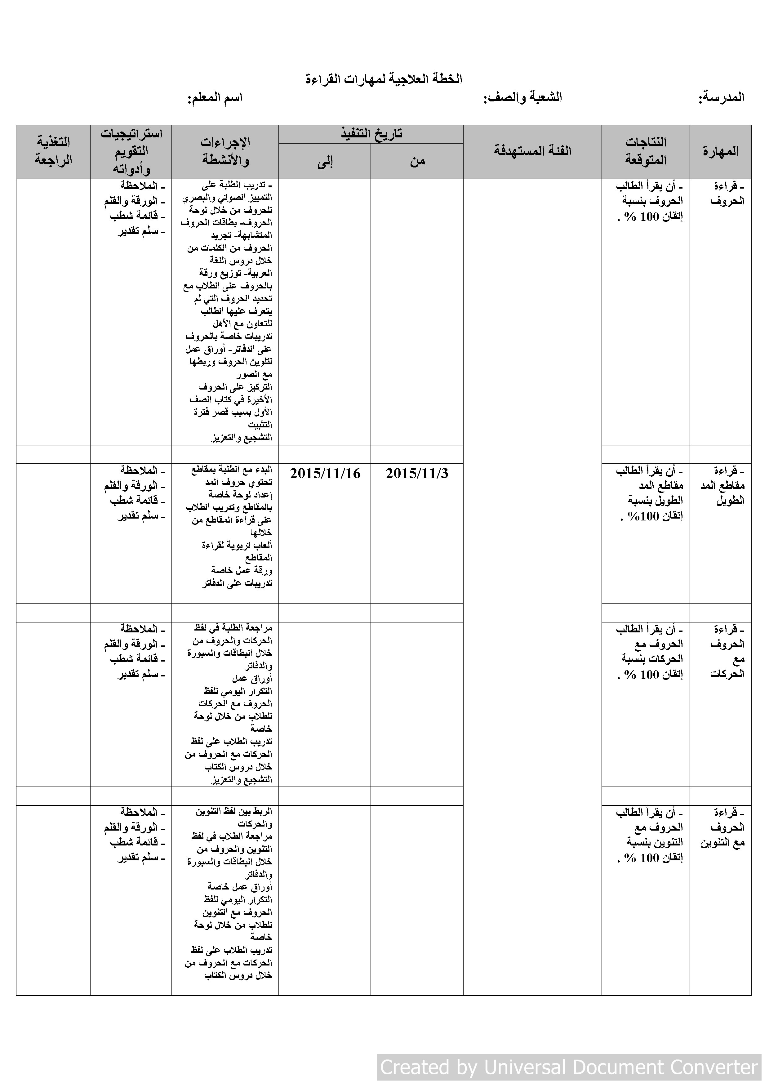 نموذج Word خطة علاجية سنوية شاملة لمادة اللغة العربية للصفوف الثلاث الأولى2019 